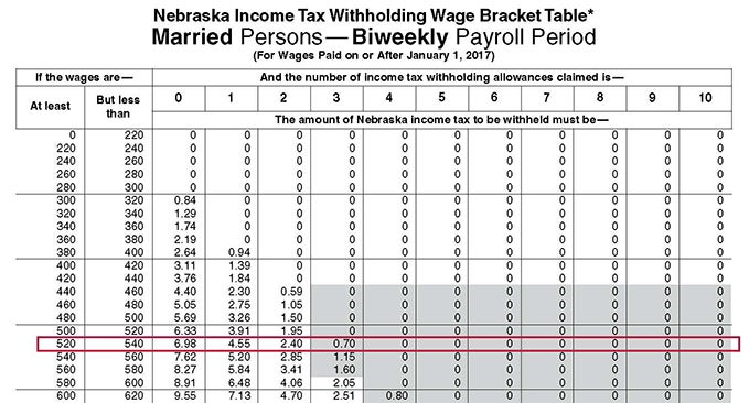 Nebraska Income Tax Withholding Wage Bracket Table
